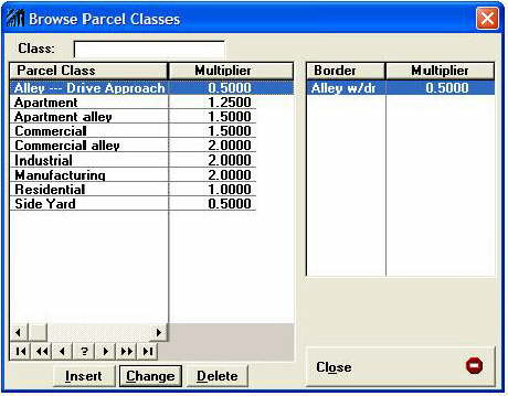 Multipliers by Border